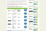 Meilleur-vpn.biz, le guide pour choisir le meilleur VPN