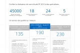 Étude thermique RT 2012, la réglementation thermique en France