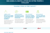 Tout savoir pompe à chaleur, guide pour le choix de votre pompe à chaleur