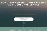 système de vidéosurveillance