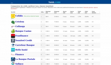 Taux, comparateur de crédit et de taux d'intérêt