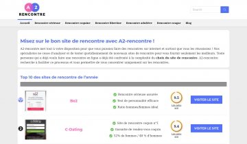 Comparatif de sites de rencontre