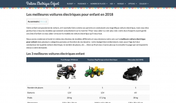 Voitureelectriqueenfant.net, le guide pour acheter les meilleures voitures électriques pour enfants