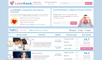 Loverank, comparateur de la rencontre en ligne