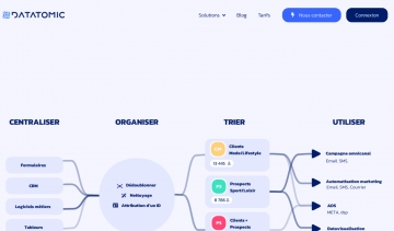 Capture d'écran du site Datatomic.fr