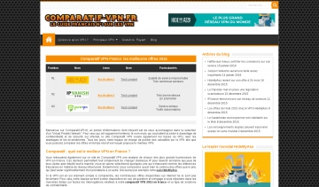 Comparatif VPN