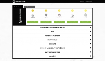 comparatifvpn