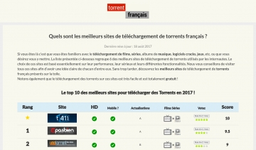 XN Torrent Français, guide web des meilleurs trackers torrent