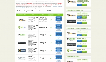 Meilleur-vpn.biz, le guide pour choisir le meilleur VPN