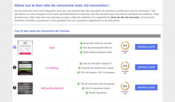 Comparatif de sites de rencontre