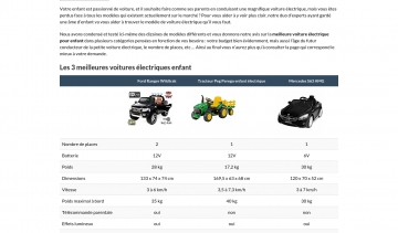 Voitureelectriqueenfant.net, le guide pour acheter les meilleures voitures électriques pour enfants