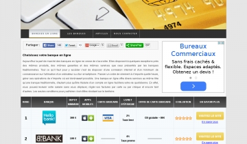 Site bancaire, webzine de la banque en ligne