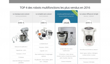 Robot multifonction : guide d'achat