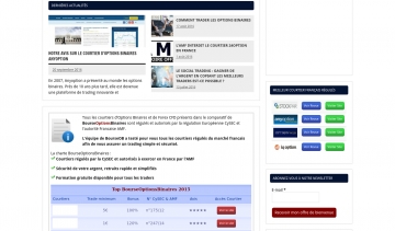 Bourseoptionsbinaires.fr : comparateur français des courtiers régulés 