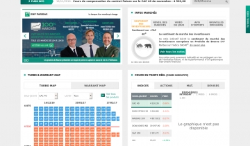 les produits de bourse à effet de levier