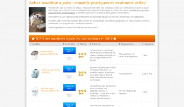 Achat machine à pain, guide d'achat de machine à pain 