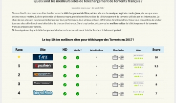 XN Torrent Français, guide web des meilleurs trackers torrent