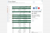 Footlive, actualités et résultats en ligne sur le foot